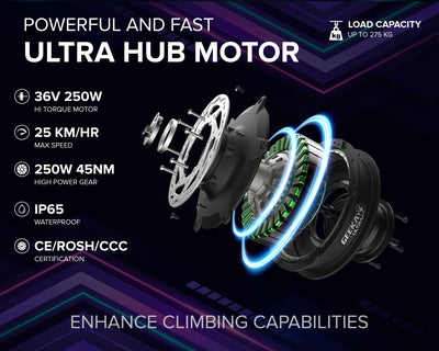 Geekay 36V 250Watt BLDC Ultra+ Advanced Motor Kit