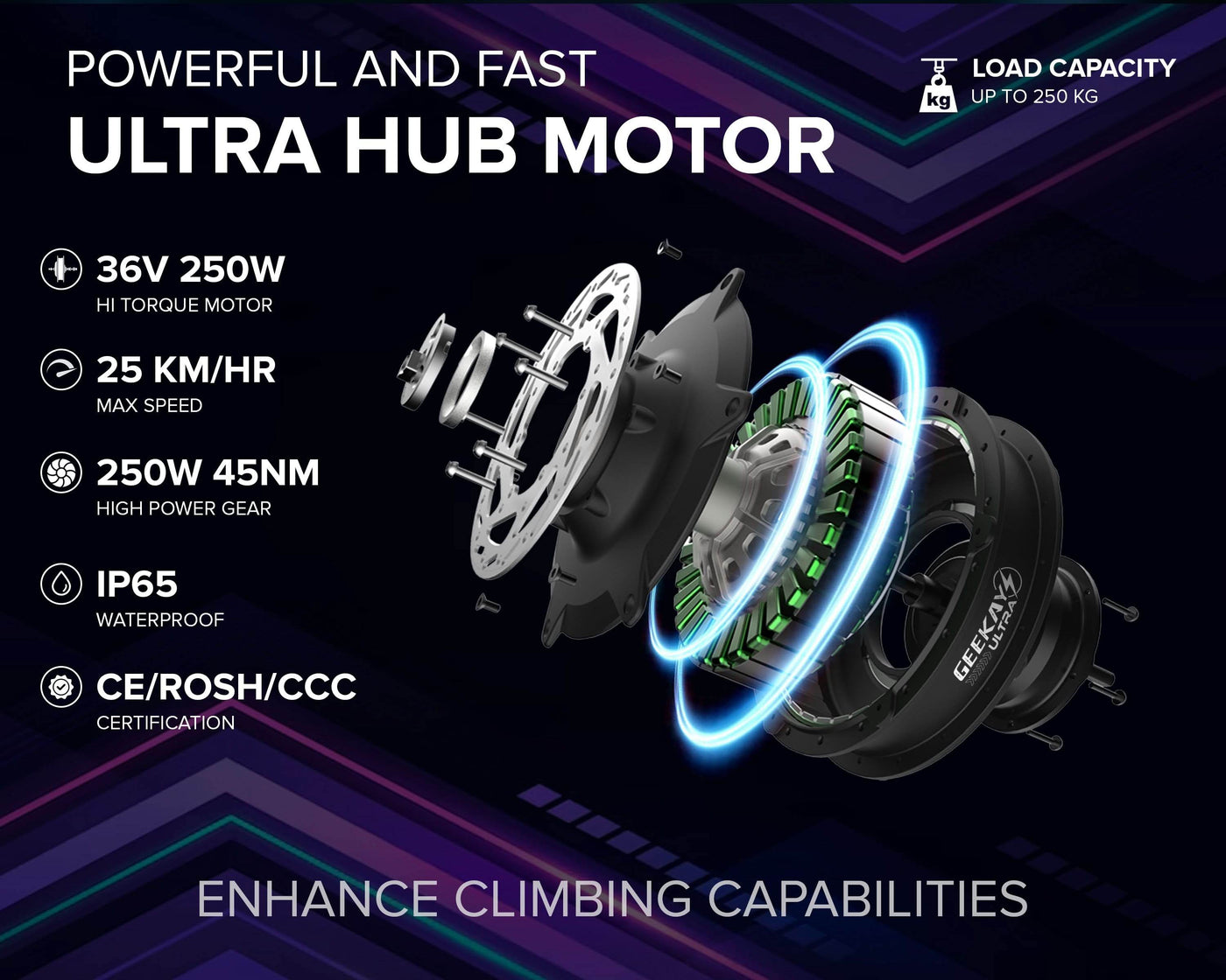 "Geekay 36V 250Watt BLDC Ultra Standard Motor Kit - Geekay Bikes"