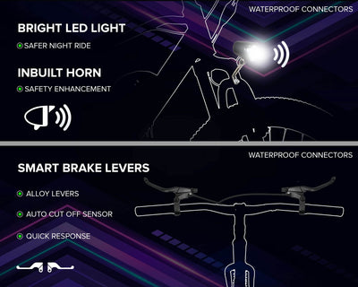 "Geekay 36V 250Watt BLDC Ultra Standard Motor Kit - Geekay Bikes"