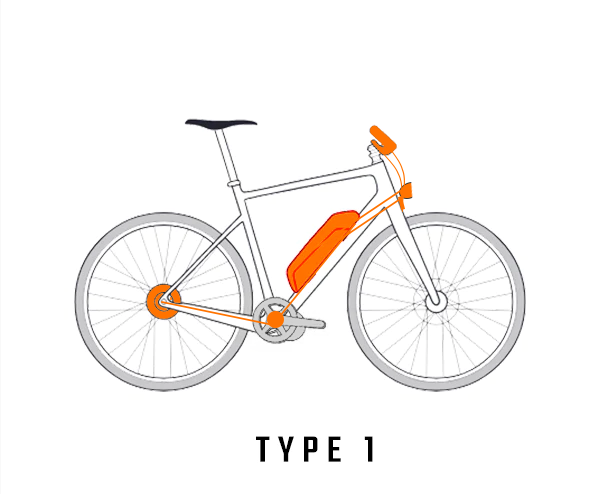 Buy Electric Bike Cycle Kit Conversion Kit Online Geekay Bikes